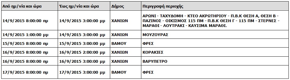 Χανιά: Δείτε πού και πότε θα κόψει η ΔΕΗ το ρεύμα