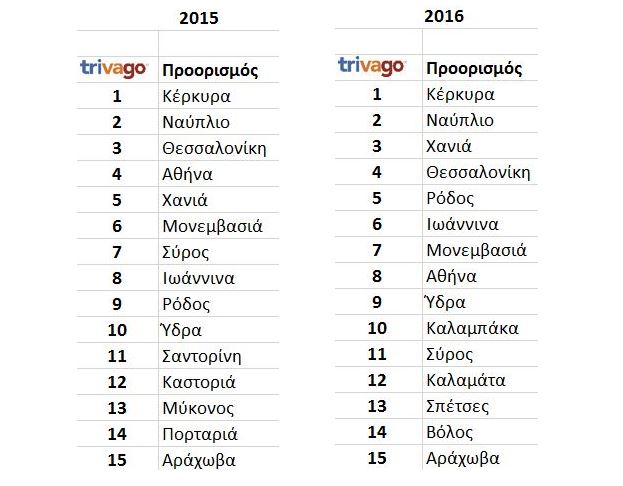 Κορυφαίος προορισμός τα Χανιά για τις ημέρες του Πάσχα