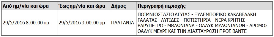 Διακοπές ρεύματος την Κυριακή στα Χανιά  Δείτε πού και πότε