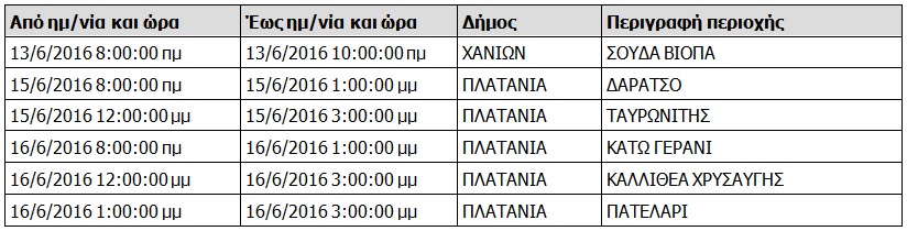 Διακοπές ρεύματος στα Χανιά  Δείτε πού και πότε θα κόψει η ΔΕΗ το ρεύμα