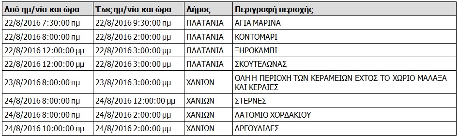 Διακοπές ρεύματος στα Χανιά  Δείτε πού και πότε θα κόψει η ΔΕΗ το ρεύμα