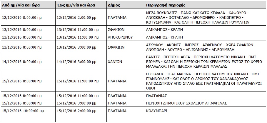 Διακοπές ρεύματος στα Χανιά  Δείτε πού και πότε θα κόψει η ΔΕΗ το ρεύμα