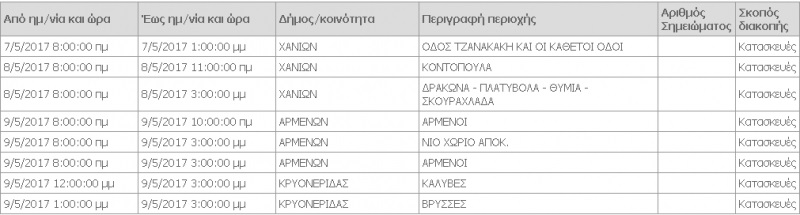 Χανιά:Σε ποιες περιοχές  και πότε θα κοπεί το ρεύμα