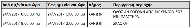 Διακοπές ρεύματος στα Χανιά  Δείτε πού και πότε θα κόψει η ΔΕΗ το ρεύμα