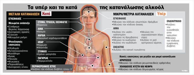 Βρήκαν φάρμακο που θεραπεύει τον αλκοολισμό