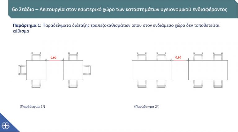 Ανοίγουν οι εσωτερικοί χώροι σε εστιατόρια και μπαρ (σχεδιαγράμματα)