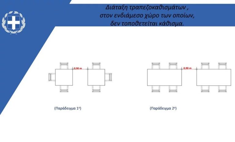 Eτσι θα λειτουργήσει η εστίαση από τη Δευτέρα 3 Μαΐου