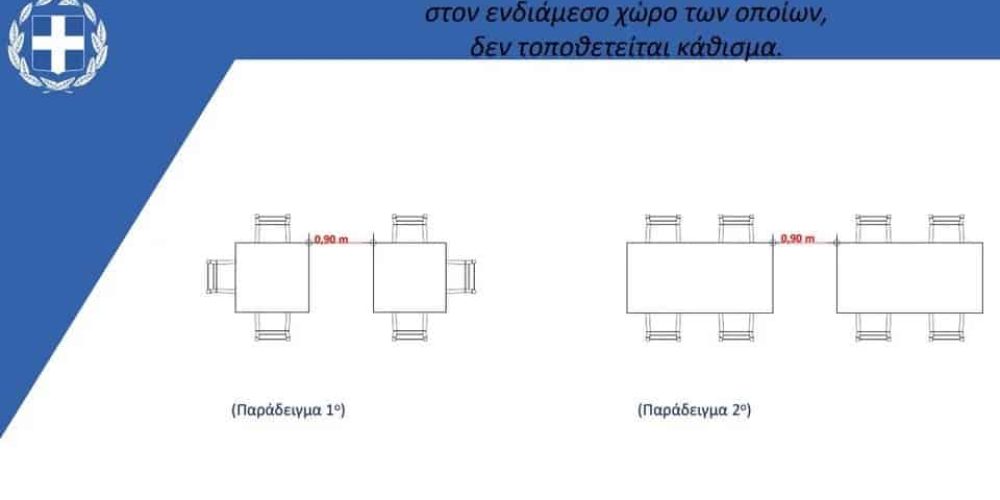 Eτσι θα λειτουργήσει η εστίαση από τη Δευτέρα 3 Μαΐου